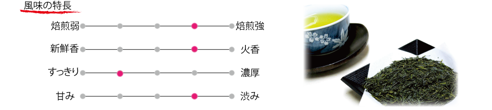 お茶の風味の特長（長寿）