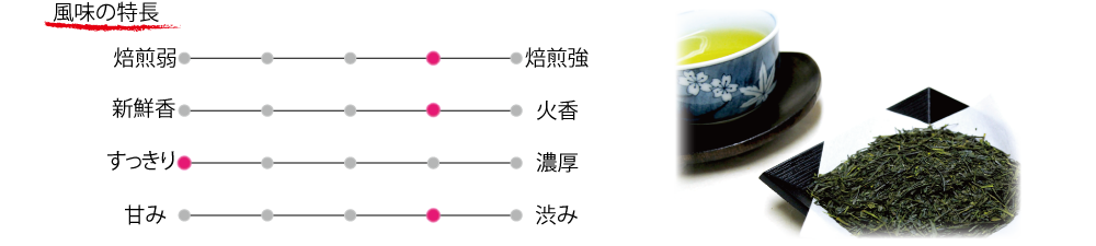 お茶の風味の特長（やぶきた）