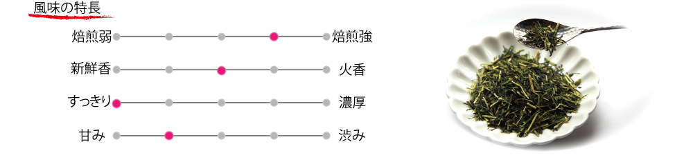 お茶の風味の特長（特撰棒茶）